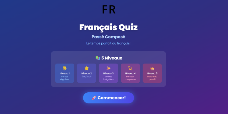 French Grammar Quiz - Passe Compose
